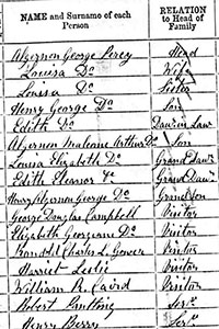 Duke and Duchess of Northumberland with their family on the 1871 English census
